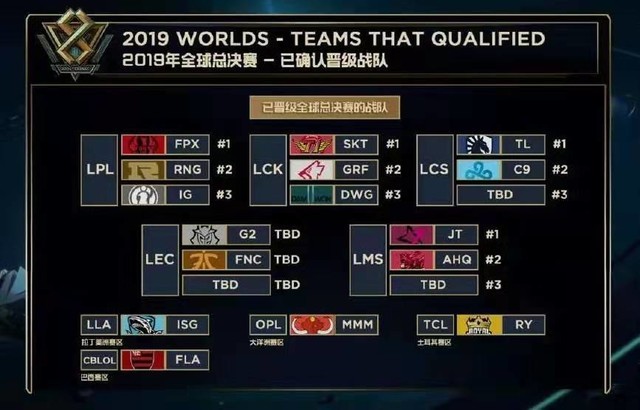 中国队在备 中国队在备